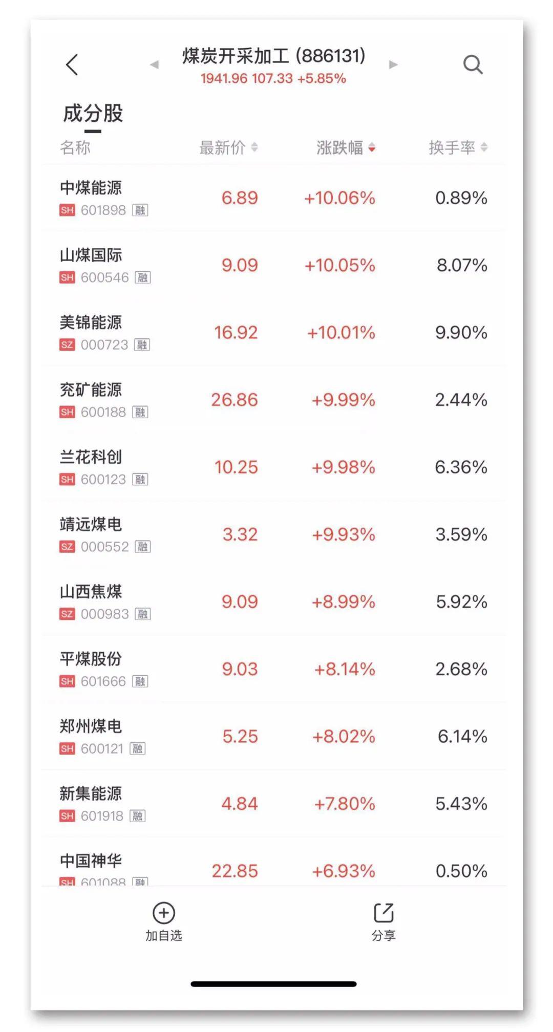 中煤能源A股票，深度解析與前景展望，中煤能源A股票深度解析與未來前景展望