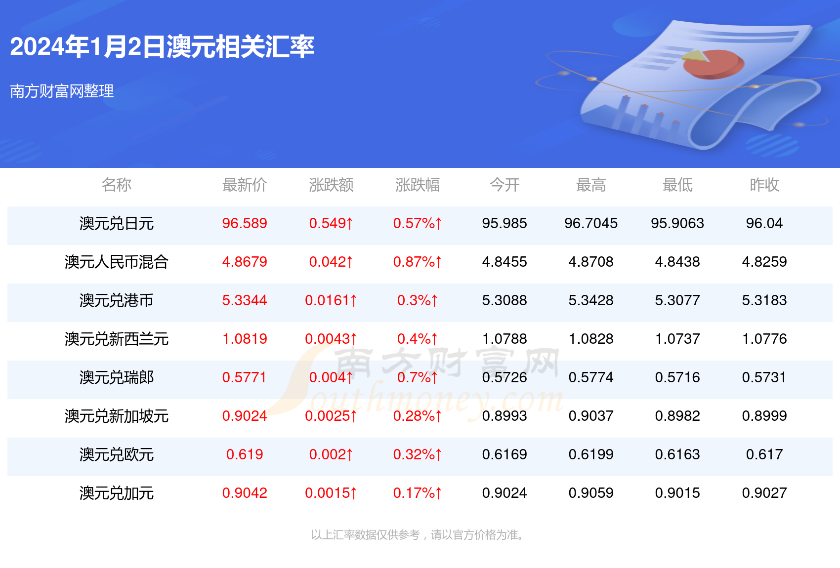 關(guān)于2022年換歐元的最佳時(shí)間分析，2022年換歐元的最佳時(shí)機(jī)解析