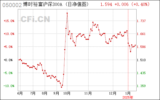 博時滬深300基金050002，深度解析與投資策略，博時滬深300基金深度解析與投資策略探討