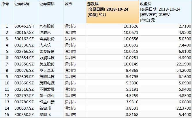 千股千評(píng)，深度解析代碼002654，千股千評(píng)深度解析，代碼002654揭秘