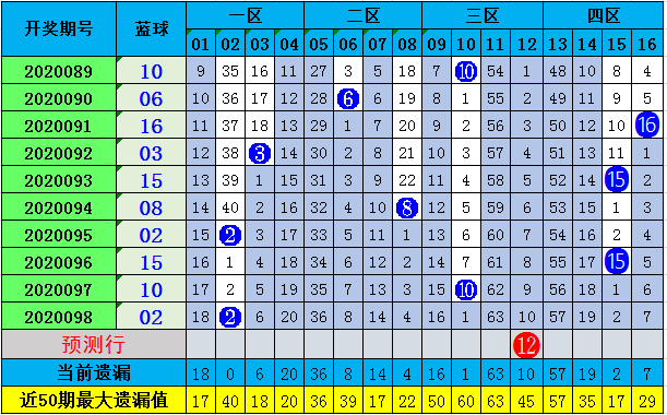 澳門彩最準(zhǔn)最快開獎(jiǎng)圖表——揭示背后的風(fēng)險(xiǎn)與警示，澳門彩開獎(jiǎng)圖表背后的風(fēng)險(xiǎn)警示與真相揭秘