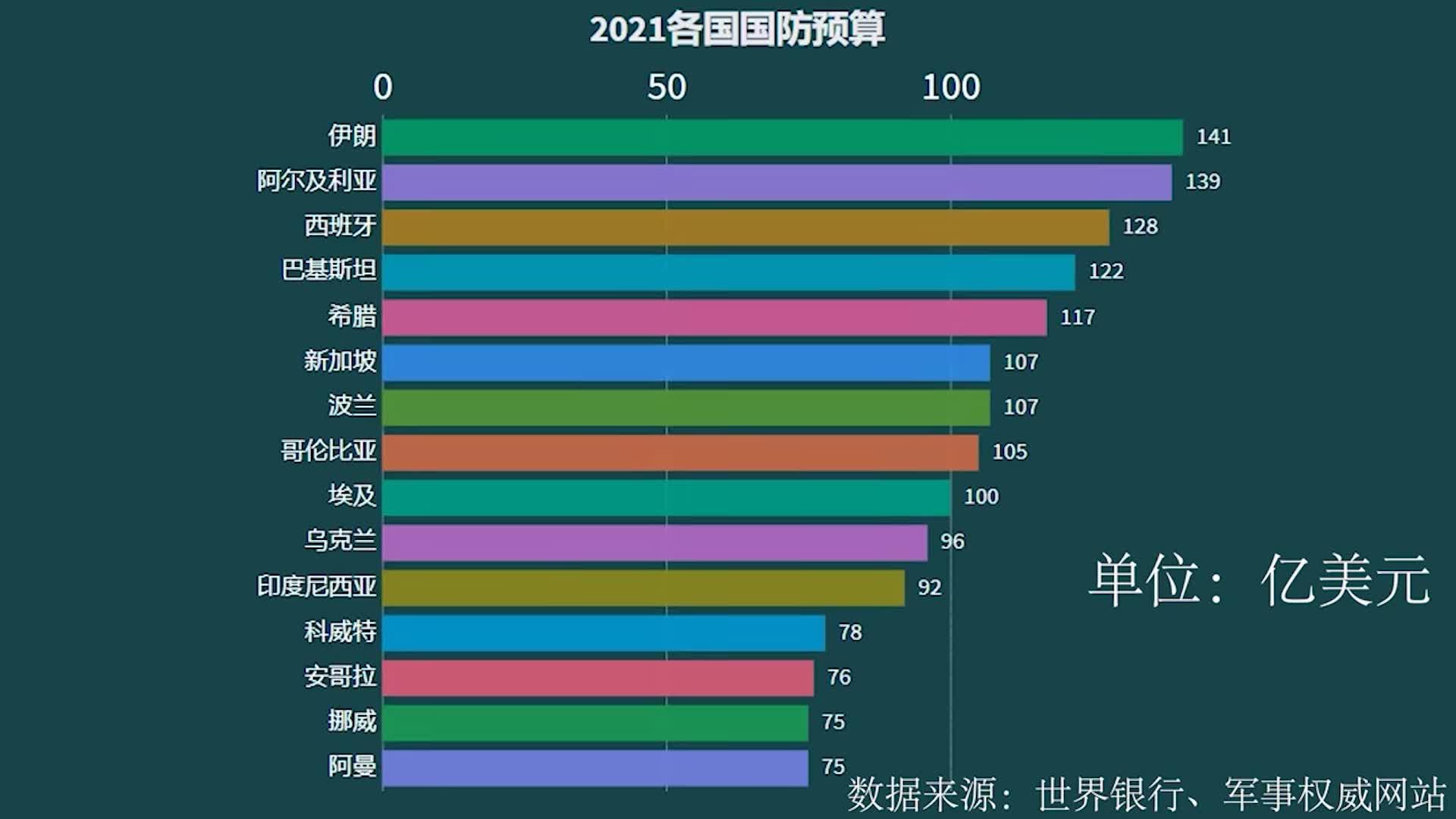 2021世界各國最新軍力一覽表，全球最新軍力概覽，各國軍力排名及實力分析（2021版）