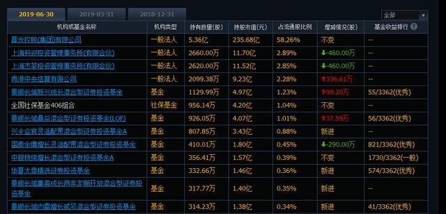 上市公司查詢，深度探索與實(shí)用指南，上市公司查詢，深度探索與實(shí)用指南手冊