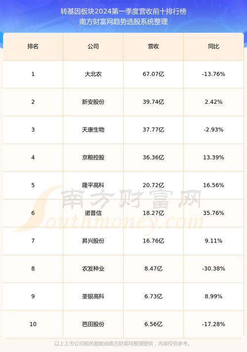 東方財(cái)富網(wǎng)股吧