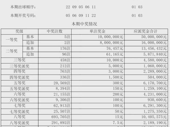 新澳門今晚開獎結(jié)果查詢表圖片，探索彩票背后的故事，澳門彩票開獎結(jié)果查詢表及背后的故事探索