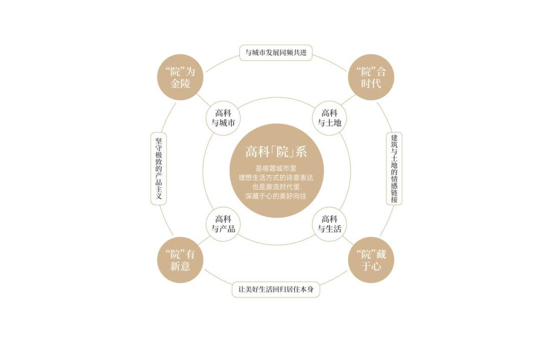 南京高科最新消息綜述，引領(lǐng)科技創(chuàng)新，塑造未來城市，南京高科引領(lǐng)科技創(chuàng)新，塑造未來城市，最新消息綜述