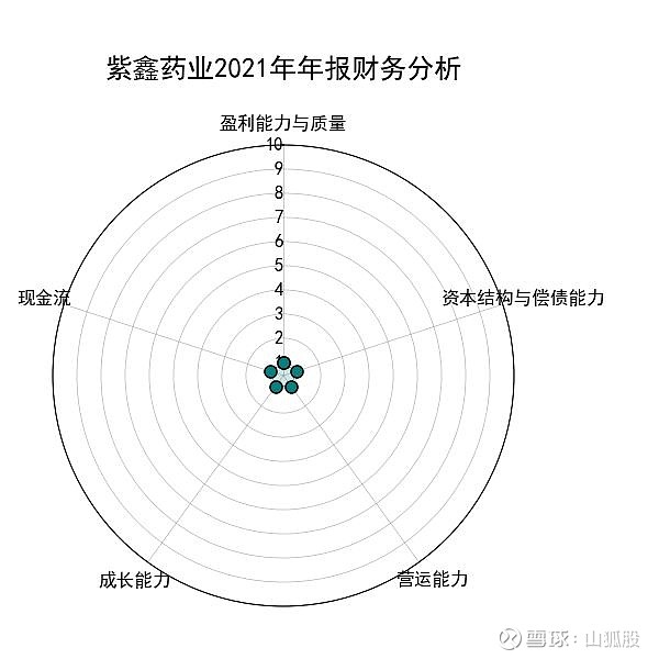 紫鑫藥業(yè)最新消息深度解析（股票代碼，002118），紫鑫藥業(yè)最新動態(tài)深度解讀（股票代碼，002118）