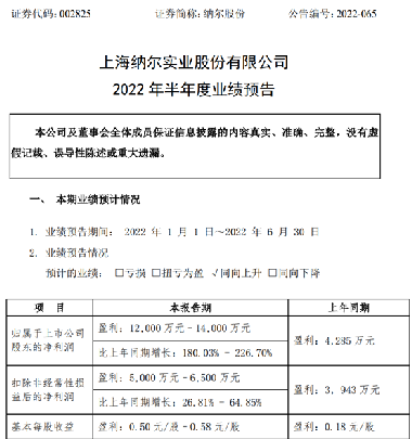 納爾股份股吧，深度解析與前景展望，納爾股份股吧深度解析及前景展望