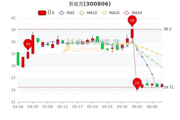 斯迪克股吧，探索、分析與展望，斯迪克股吧，深度探索、分析與未來(lái)展望