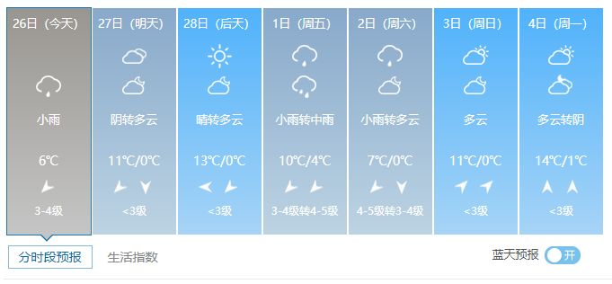 未來15天的天氣預(yù)報查詢，未來15天天氣預(yù)報查詢結(jié)果揭曉