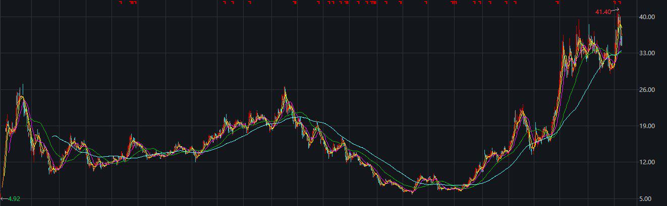 藍思科技股票走勢深度解析，藍思科技股票走勢全面解析