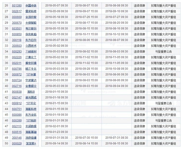 明日復(fù)牌股票一覽表，洞悉市場(chǎng)動(dòng)向，把握投資機(jī)會(huì)，明日復(fù)牌股票一覽，洞悉市場(chǎng)動(dòng)向，精準(zhǔn)把握投資機(jī)會(huì)