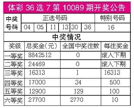 澳門碼開獎最快結(jié)果查詢，掌握實時開獎信息的秘訣，澳門碼實時開獎結(jié)果查詢，掌握最新開獎信息的秘訣