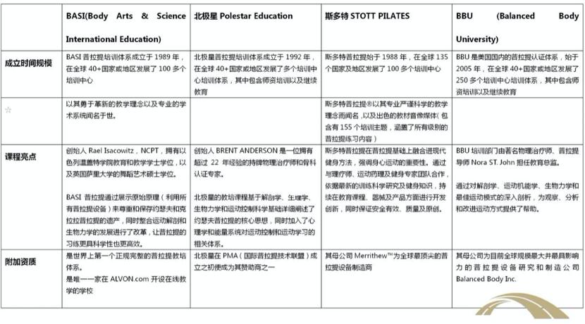 普拉提四大認(rèn)證體系，深度解析與比較，普拉提四大認(rèn)證體系深度解析與比較指南