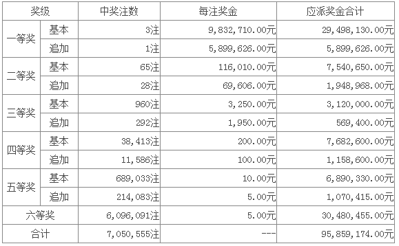 新澳門六開彩開獎(jiǎng)結(jié)果今天第05期，揭秘彩票背后的故事，揭秘新澳門六開彩第05期開獎(jiǎng)背后的故事