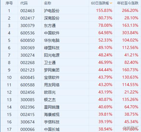 華東電腦（600850）股票的投資價(jià)值分析，華東電腦（600850）股票投資價(jià)值深度解析