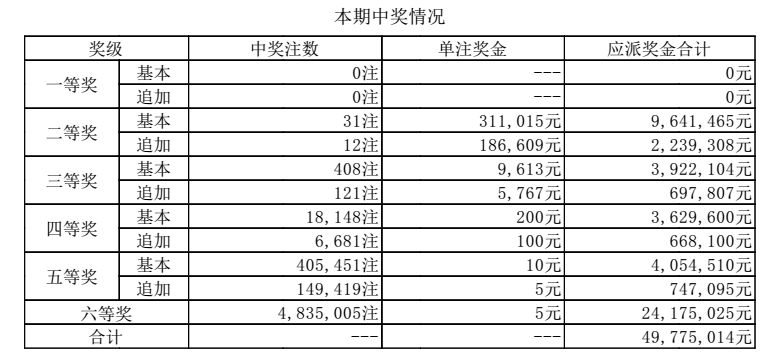 澳門六和最快開(kāi)獎(jiǎng)結(jié)果，揭秘彩票背后的秘密，澳門六和彩票開(kāi)獎(jiǎng)結(jié)果揭秘，探尋背后秘密，快速了解最新開(kāi)獎(jiǎng)動(dòng)態(tài)