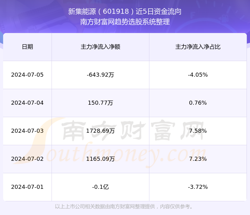 新集能源股票行情深度解析，新集能源股票行情全面解析