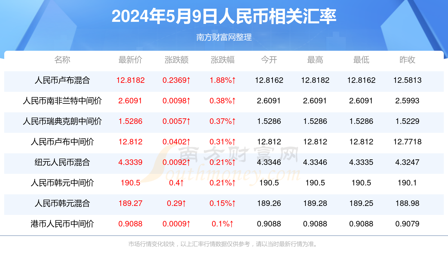 澳門最快開獎(jiǎng)號碼查，探索與解析，澳門開獎(jiǎng)號碼探索與解析