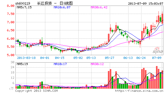 關(guān)于600119股票最新公告詳解，600119股票最新公告深度解析