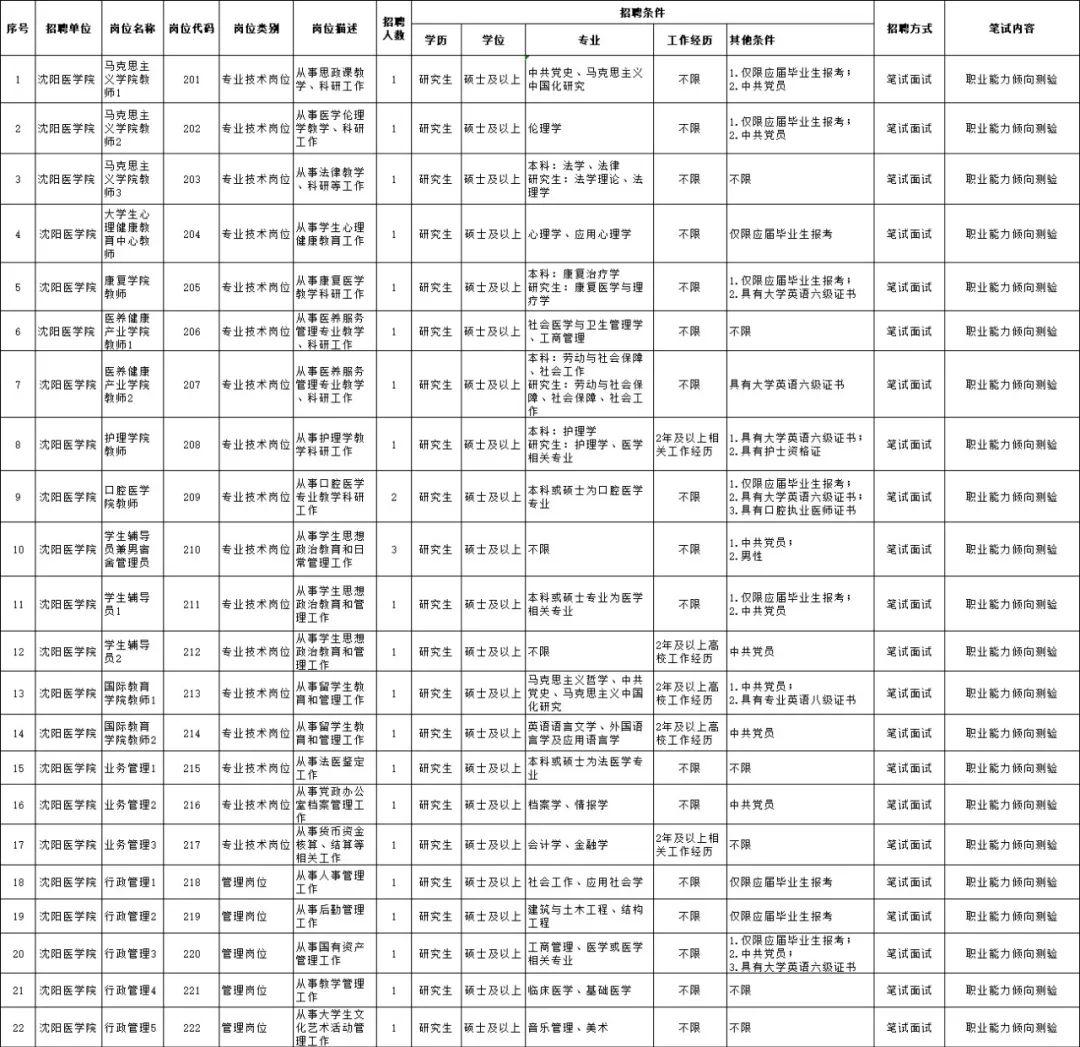 沈陽(yáng)今天最新招聘信息概覽，沈陽(yáng)今日最新招聘信息匯總