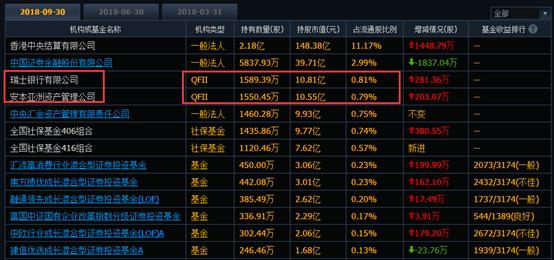 什么叫白馬股什么叫藍籌股