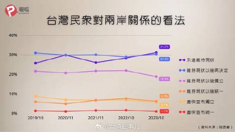 臺灣民調最新消息