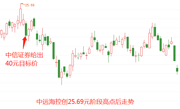 中遠?？毓善边€能漲嗎，深度分析與展望，中遠?？毓善蔽磥碜邉萆疃确治雠c展望，能否繼續(xù)上漲？