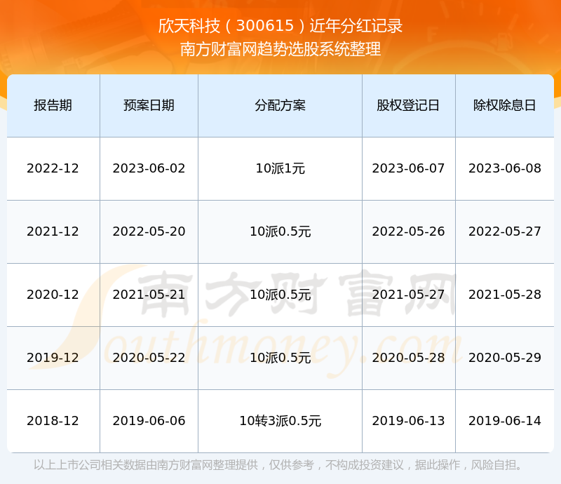 解析300615股票行情，市場走勢與投資建議，解析300615股票行情，市場走勢分析與投資建議