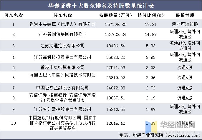 華泰證券公司的排名及其市場影響力探討，華泰證券公司的市場排名與影響力分析