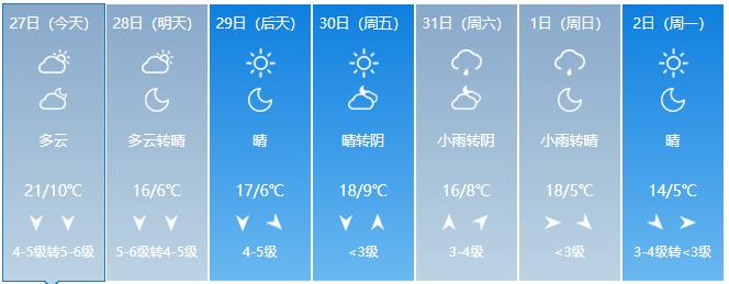 文登天氣預(yù)報(bào)及其影響，文登天氣預(yù)報(bào)，氣象變化對(duì)當(dāng)?shù)厣钆c活動(dòng)的影響