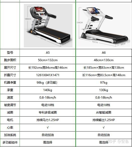 家用跑步機(jī)的選購(gòu)指南，如何選購(gòu)適合自己的跑步機(jī)，家用跑步機(jī)選購(gòu)攻略，如何挑選適合自己的跑步機(jī)？