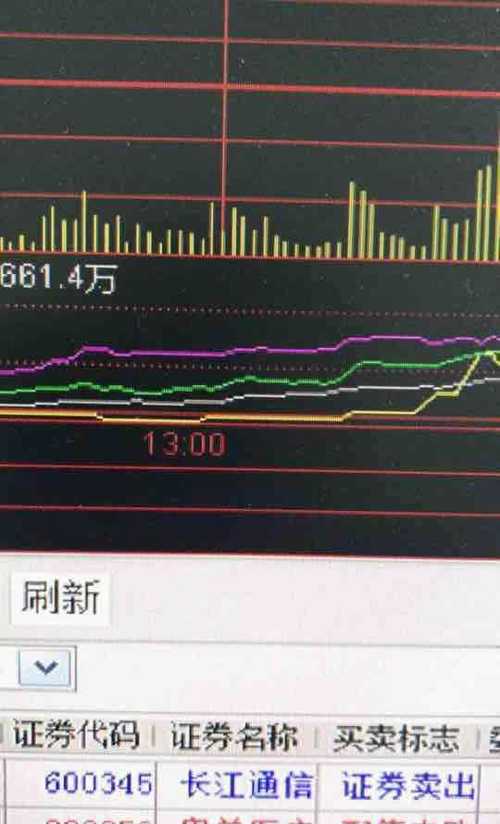 探究600345股吧東方財富網(wǎng)，股市熱點與投資者樂園，探究股市熱點，東方財富網(wǎng)600345股吧與投資者的樂園