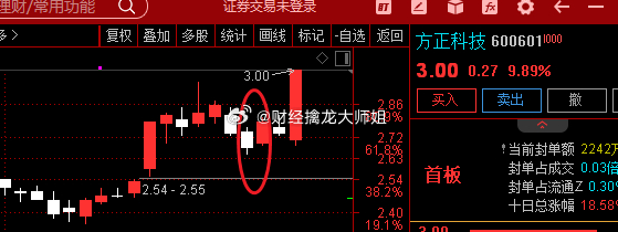 方正科技股票行情深度解析，方正科技股票行情全面解析