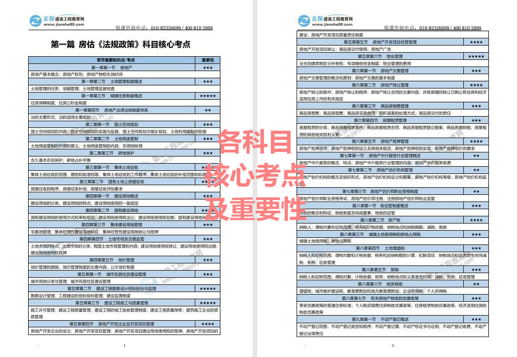 2025精準(zhǔn)資料免費大全