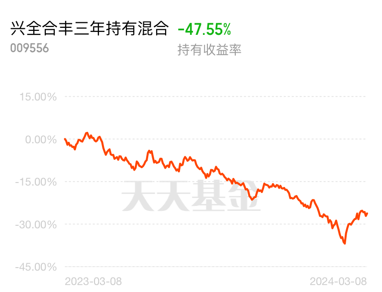 興全合宜，探索多元化投資的智慧與價值，興全合宜，多元化投資的智慧與價值探索