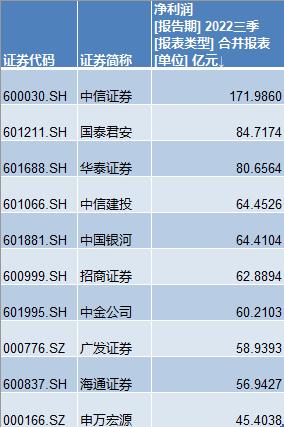 四大龍頭企業(yè)引領(lǐng)