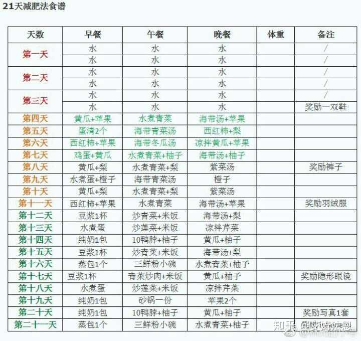 公認最快21天減肥食譜，公認最快減肥食譜，21天瘦身食譜分享