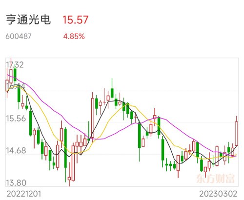 亨通光電，股票之光，照亮未來(lái)之路，亨通光電，股票之光，引領(lǐng)未來(lái)之路