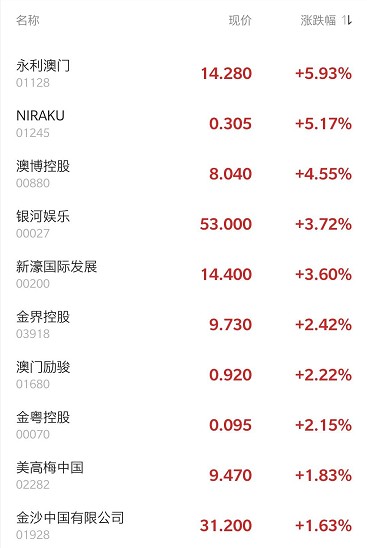 澳門永利六開彩開獎(jiǎng)結(jié)果——探索與解析，澳門永利六開彩開獎(jiǎng)結(jié)果深度解析