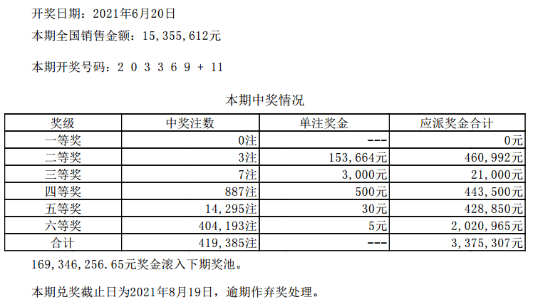 新澳門49碼六開彩開獎結(jié)果查詢