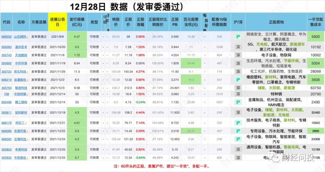 新澳天天開獎資料大全第153期詳解，新澳天天開獎資料第153期詳解，全面解析開獎數(shù)據(jù)