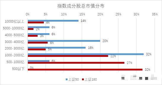 上證180指數(shù)，揭示中國資本市場的風向標，上證180指數(shù)，中國資本市場的風向標標識