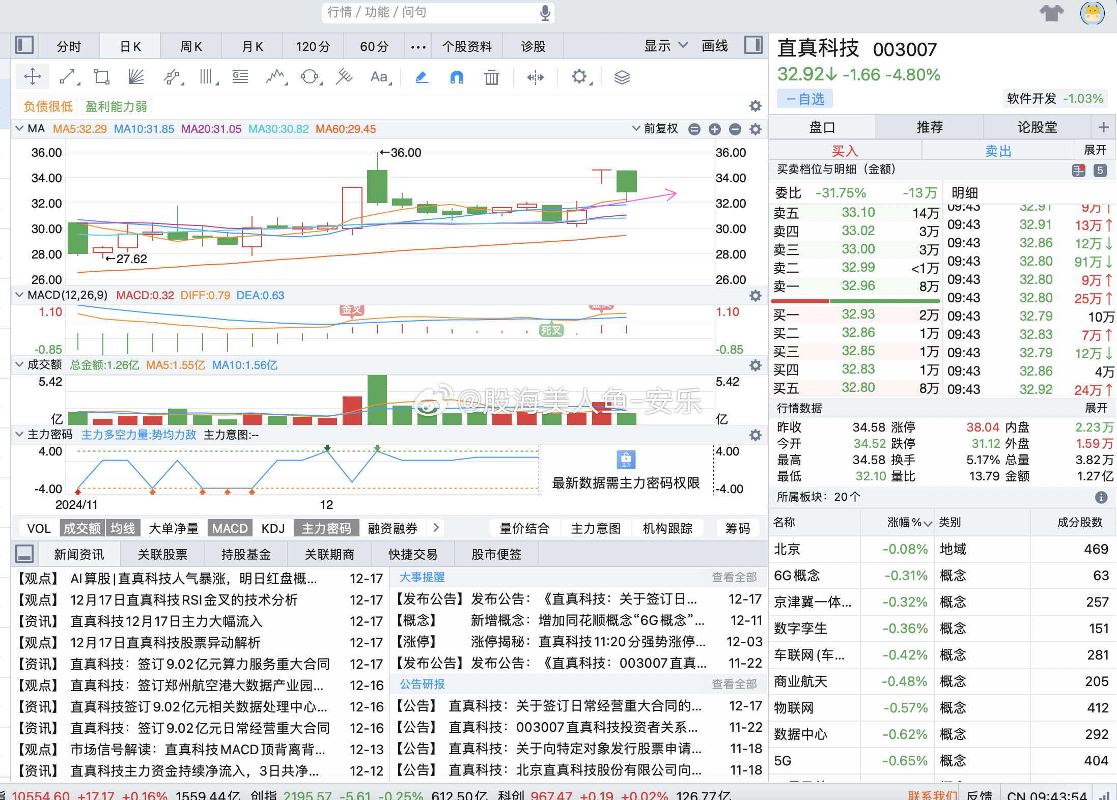 深入解析，003007股票行情，003007股票行情深度解析