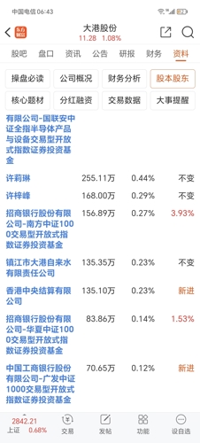 關(guān)于大港股份（股票代碼，002077）未來(lái)走勢(shì)的探討——繼續(xù)上漲的可能性分析，大港股份（股票代碼，002077）未來(lái)走勢(shì)展望，上漲可能性分析