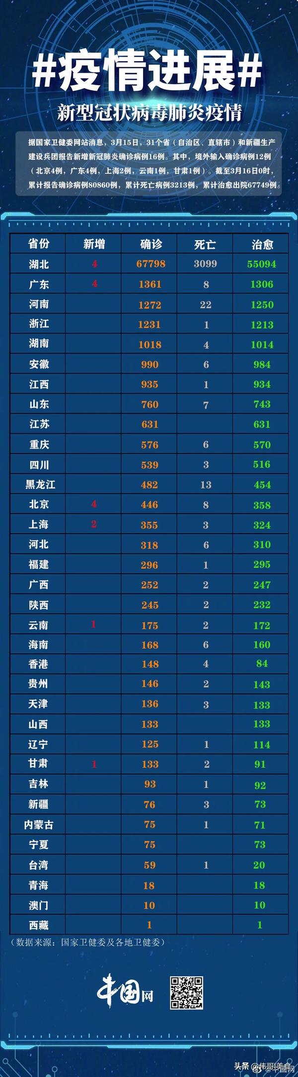 全國31省市新增疫情最新消息概覽，全國31省市疫情新增消息概覽，最新疫情動態(tài)總覽