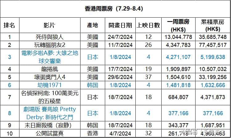 香港歷史記錄深度探索