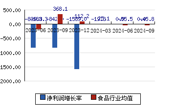 龍大肉食（002726）股吧，深度解析與前景展望，龍大肉食（002726）股吧深度解析及前景展望，投資視角的全面剖析