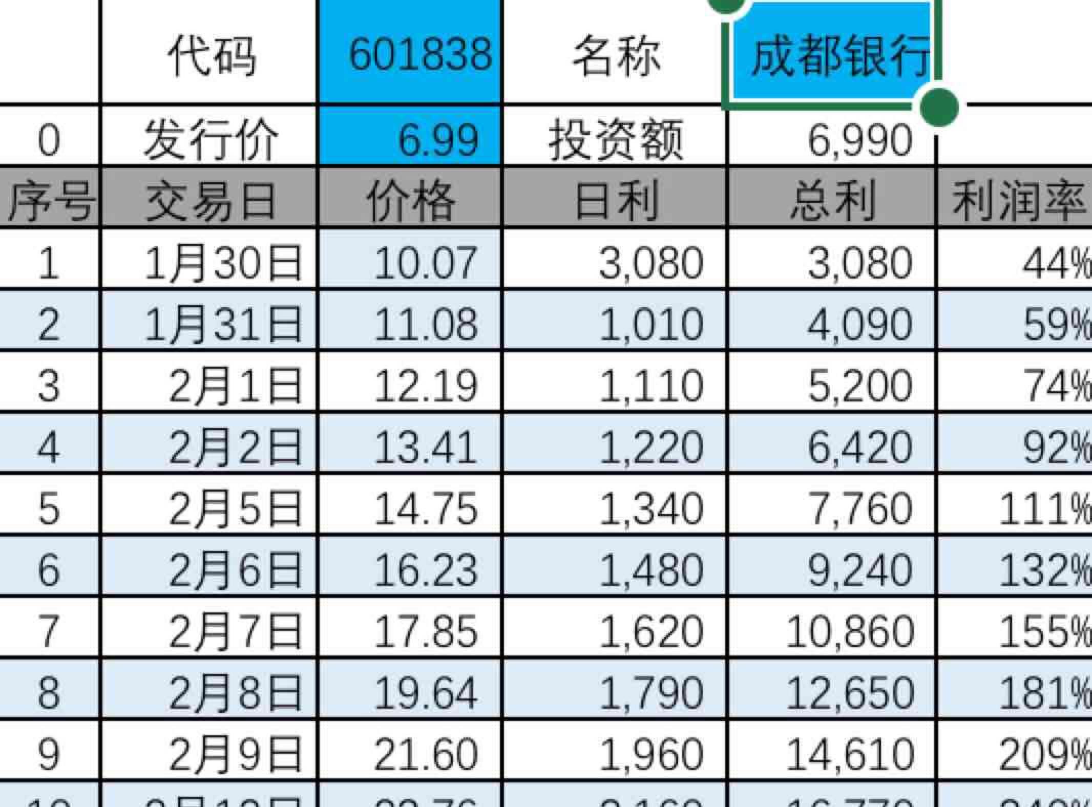 成都銀行股票行情深度解析，成都銀行股票行情全面解析