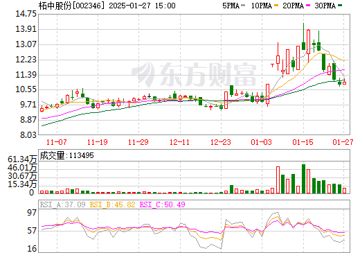 柘中股份股吧最新消息，引領(lǐng)行業(yè)變革，共創(chuàng)美好未來，柘中股份最新動(dòng)態(tài)，引領(lǐng)行業(yè)變革，共創(chuàng)美好未來